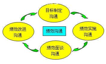 浅谈餐饮员工的绩效评估--多交流分享!_强李有