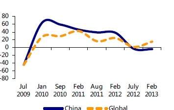 2013中国酒店市场前景调查报告(一) - 行业报告
