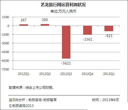 国庆各省旅游收入排行_一季度 旅游收入(2)
