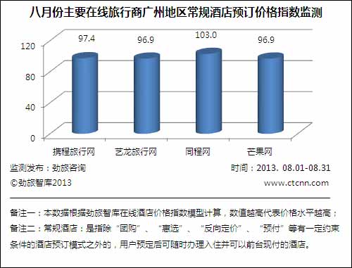 品牌建设服务费用包括哪些 20130910110447291.jpg