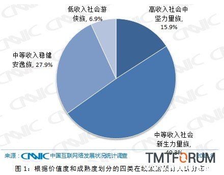 收入证明_收入的基本特征