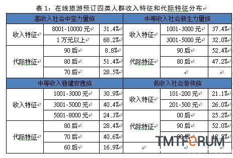 收入证明_收入的基本特征