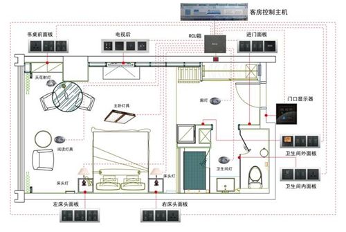 模块间采用快速插拔连接,减短维修时间,一般换电路板时间在十钟内