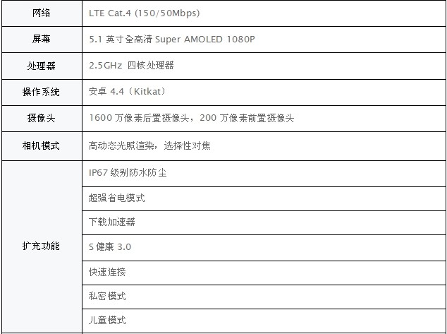 三星galaxy s5 产品规格参数