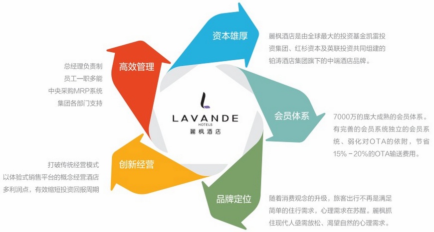 广义资本投入与技术创新能力相关关系研究_地区投入产出模型扩展研究_教育信息化投入机制改革研究