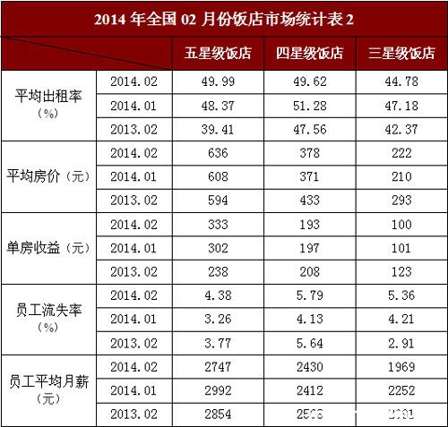 收入证明_如何提高客房收入(2)