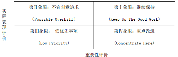 2011中国饭店集团研究报告