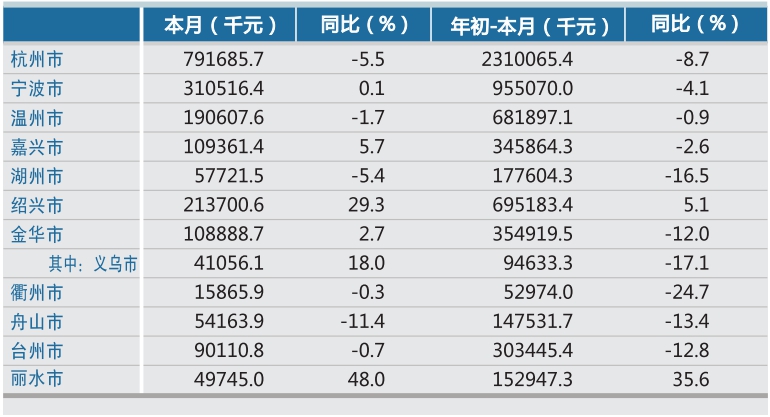 销售收入预测表模板_餐饮营业外收入表下载(2)