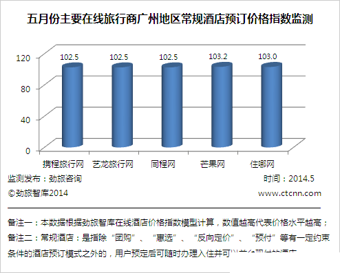 价值在线