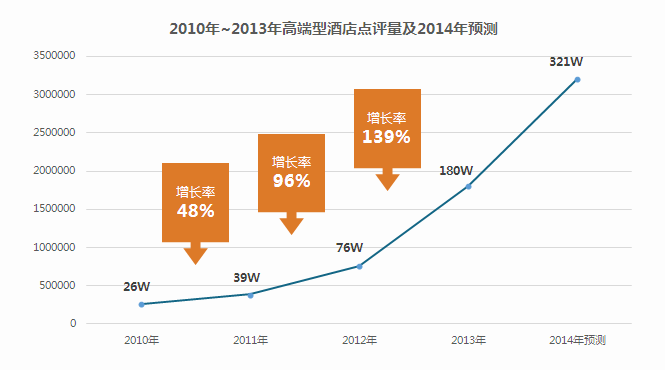 顾客感知价值维度_顾客让渡价值中的顾客总成本包括_顾客参与的维度