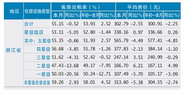 销售收入预测表模板_餐厅营业收入表(3)
