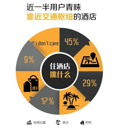 国际酒店预订及点评用户行为分析报告