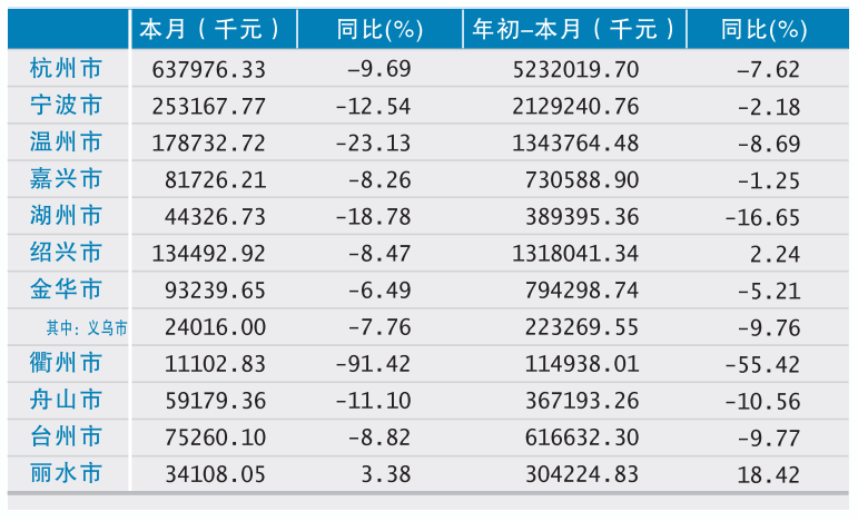 销售收入预测表模板_餐厅营业收入表(2)