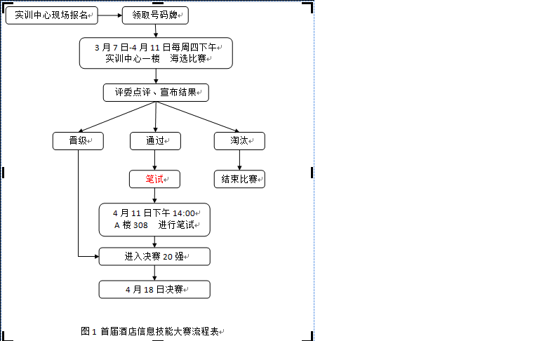 青岛酒店管理学院酒店信息技能大赛方案