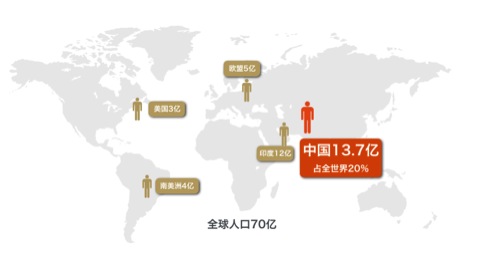 中国人口城市化进程_中国人口大迁移(3)