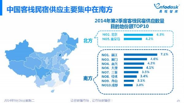 2014中国在线客栈民宿预订市场专题研究报告