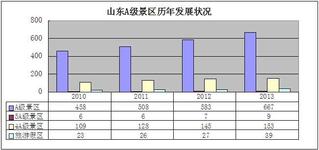 收入证明_中国会展业 收入(2)