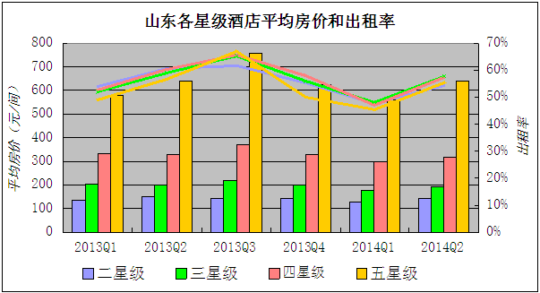 酒店业发展趋势_酒店业工资占收入比(3)