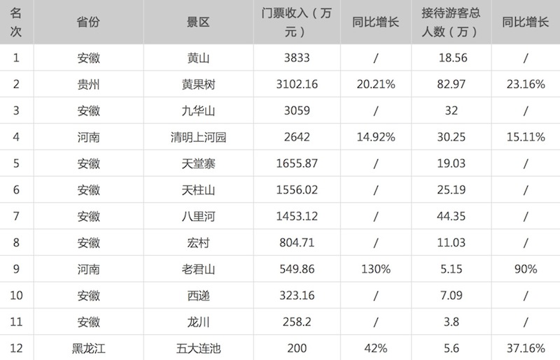 中国2016年5a景点中国旅游网