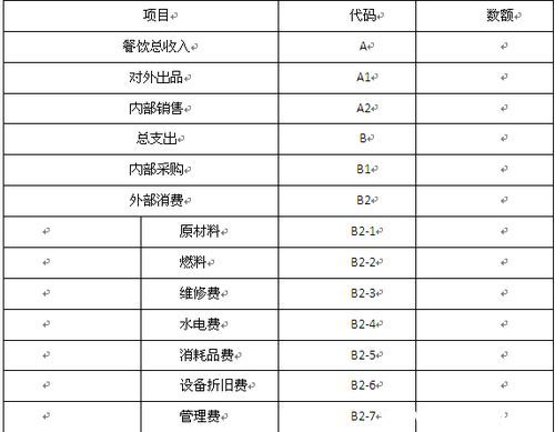 统计报表_酒店收入报表(2)