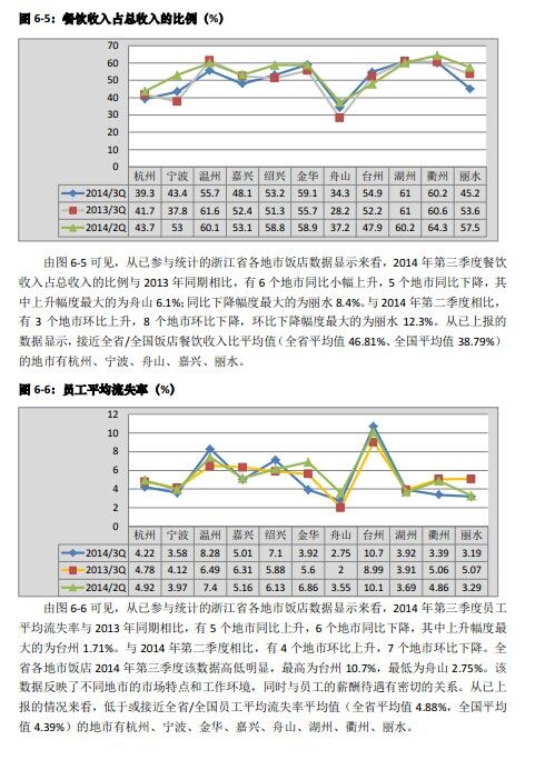 酒店运营情况报告,酒店运营方案
