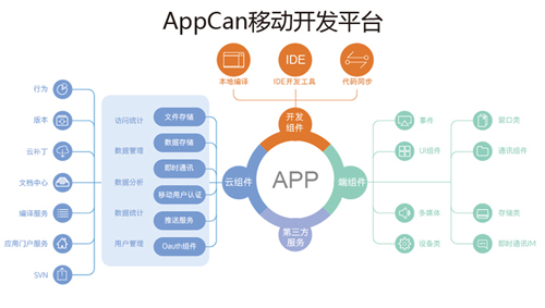 苹果开发者大会_app开发者收入低(2)
