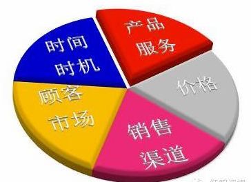 新闻要素_收入要素及其特征(3)