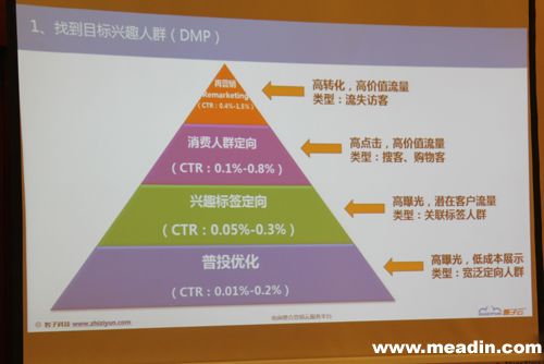 中美跨境旅游大数据营销合作案例 - 在线旅游-