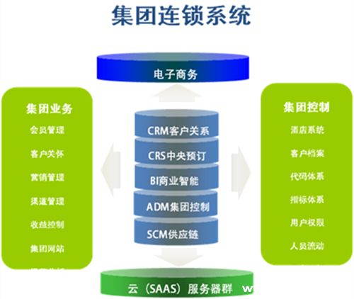 渠道运营监控方案,渠道运营监控方案怎么写