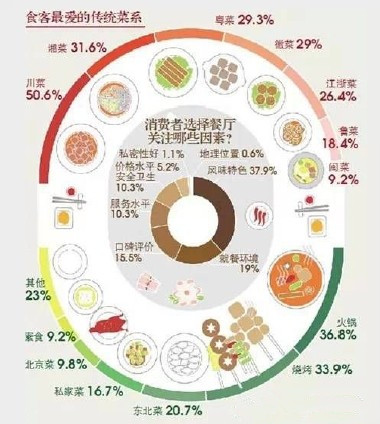 中国餐饮产业发展报告 - 酒店数据-迈点研究_酒