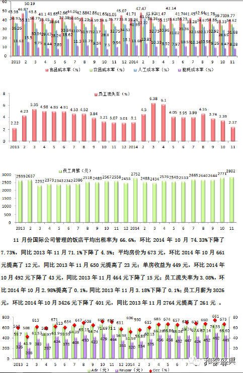 收入证明_营业额包括客房收入(3)