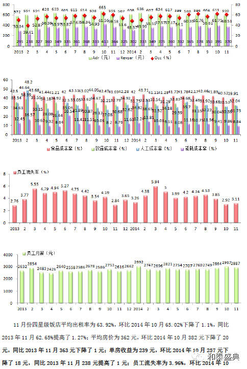 进销存日报表模板_客房收入日报表(3)