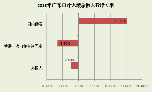 酒店业发展趋势_酒店业工资占收入比(2)