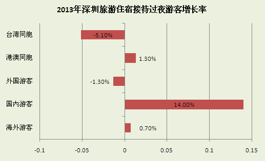 酒店业发展趋势_酒店业工资占收入比(3)