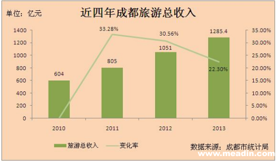 收入证明_客房收入分析(2)