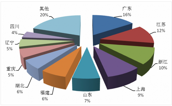 云南省人口排名_云南省参赛人数排名第三-2018年全民科学素质网络竞赛 参赛情(3)