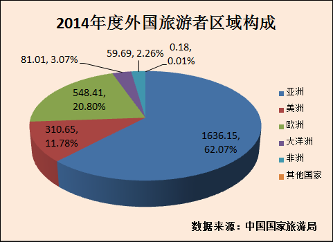 2014年度中国旅游业分析报告 - 行业报告-迈点