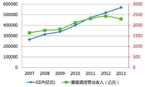 营业收入与gdp_营业执照