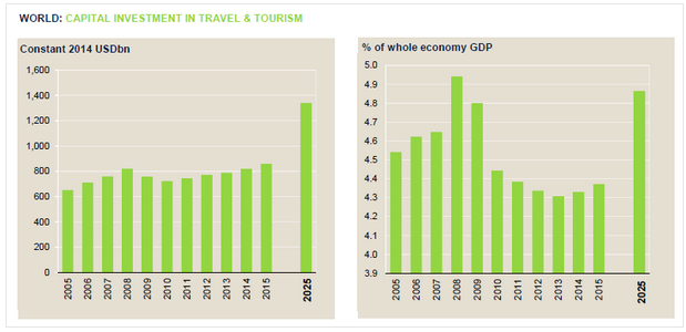 旅游消费GDP图_旅游风景图片