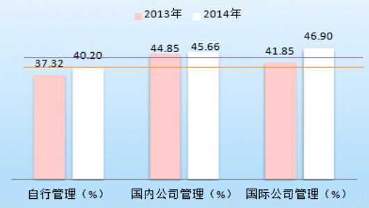 收入证明_如何提高客房收入