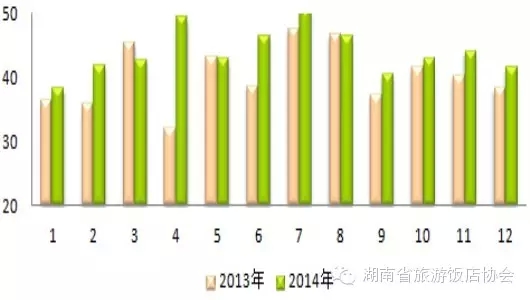 收入证明_怎样增加客房收入