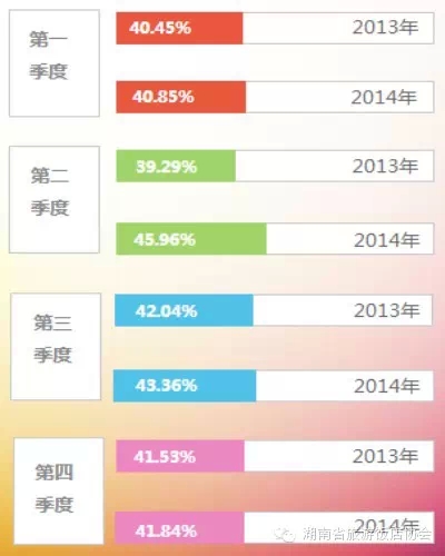 收入证明_如何提高客房收入
