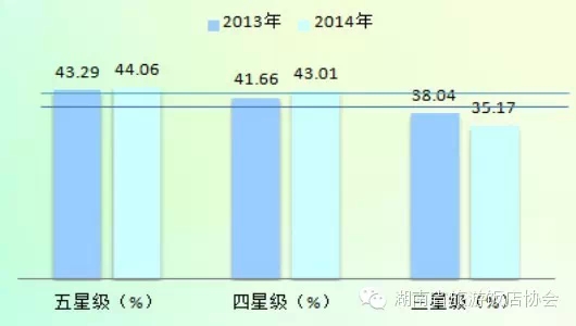 收入证明_客房收入分析