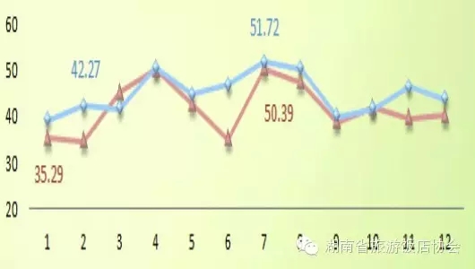收入证明_客房收入分析
