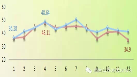 收入证明_如何提高客房收入