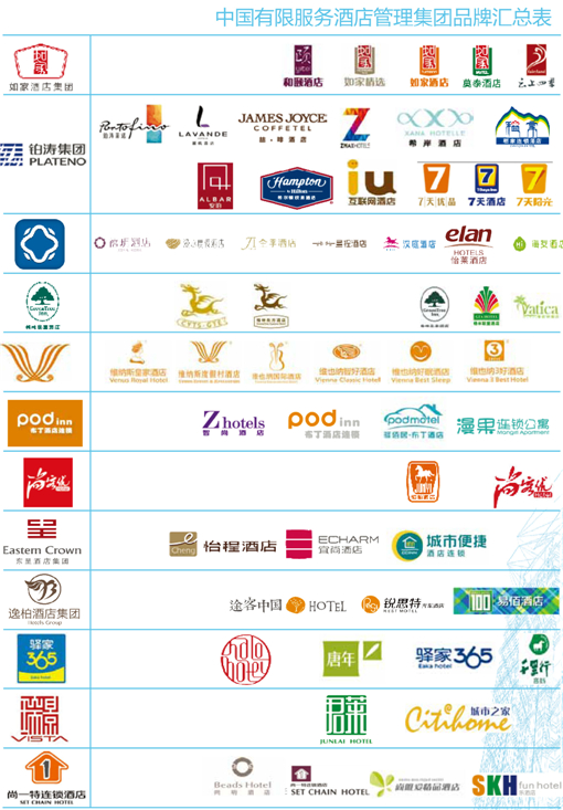 2015中国酒店集团区域分布20强排行榜   2014年3月   昆百大a发布
