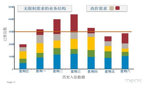 收入证明_如何增加酒店收入(3)