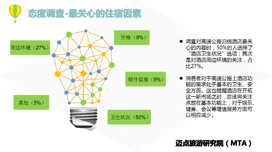 【调研报告关于酒店】