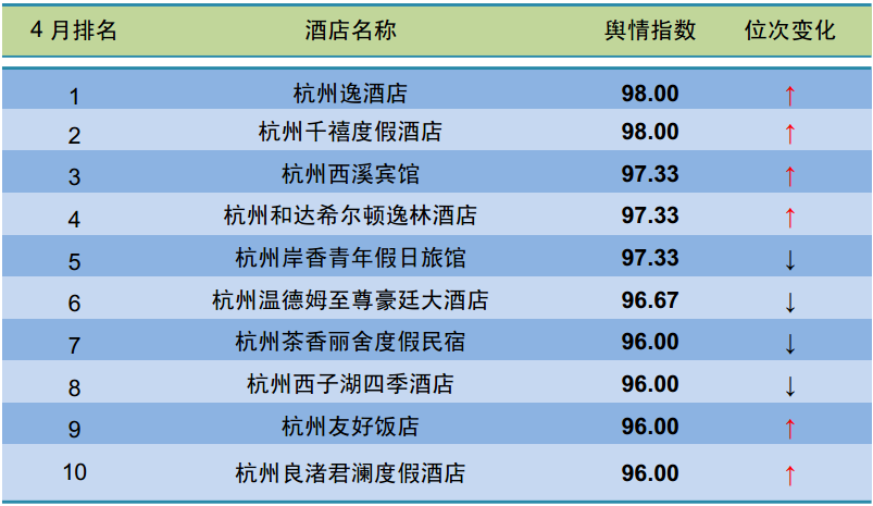 2015年4月杭州地区酒店舆情分析报告 - 行业报