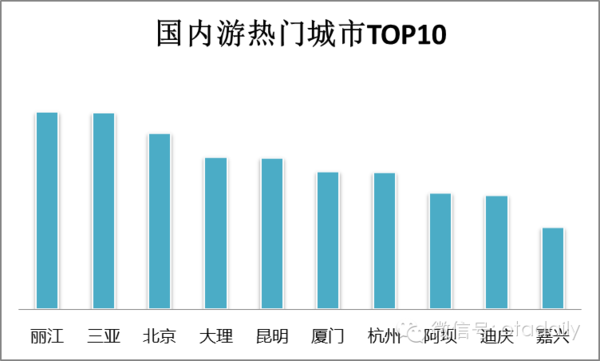 华西村人均收入_人均消费6000(2)